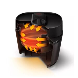 مولتی کوکر philips lng 2151