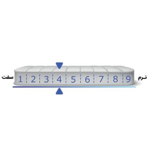 تشک طبی زست مدل مارول 140×200