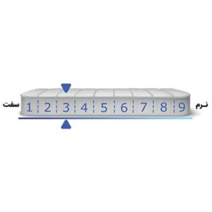 مشخصات تشک طبی زست والدورف 140×200