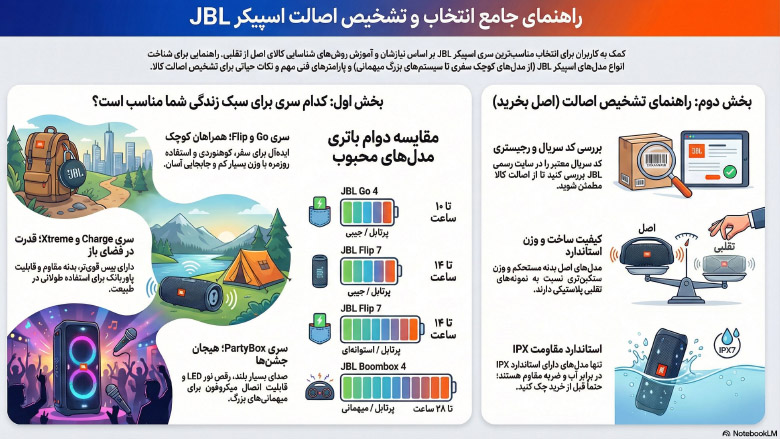 راهنمای جامع خرید اسپیکر jbl