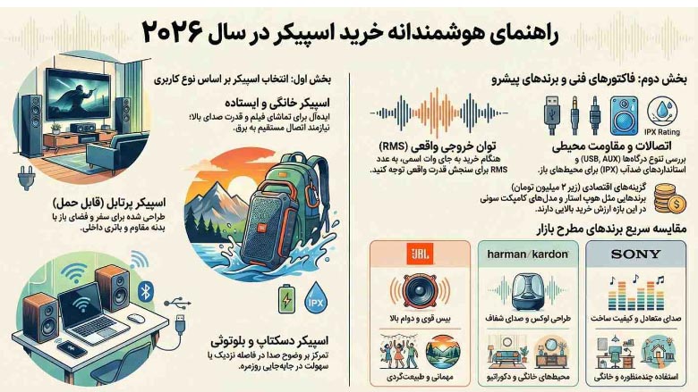 راهنمای جامع خرید اسپیکر