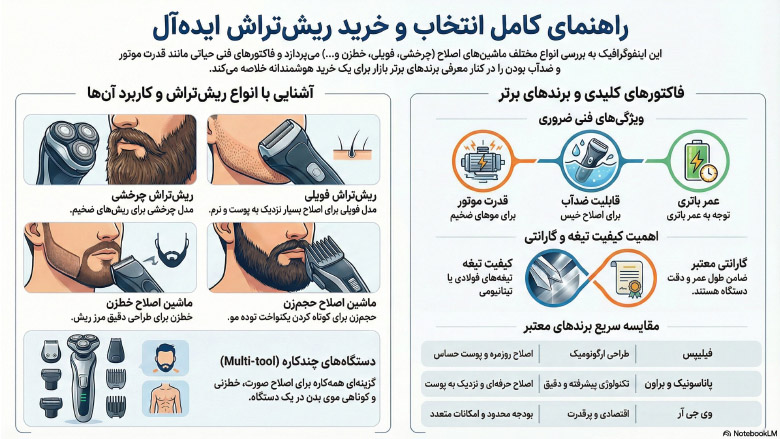 راهنمای جامع انتخاب ریش تراش