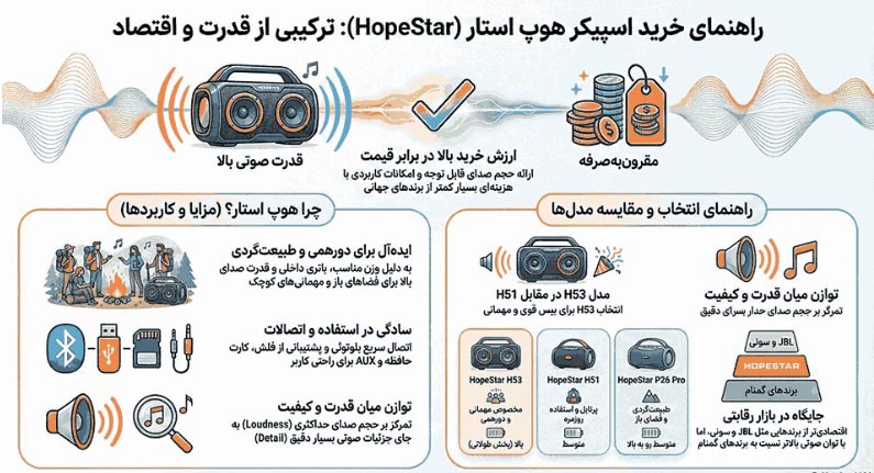 چطور اسپیکر هوپ استار خوب بخریم؟
